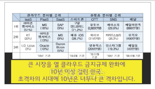 출처 : 구태언 변호사 발표 자료.